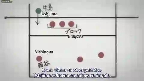 Haikyuu!! 3ra Temporada Episodio 2