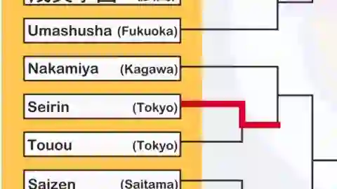 Kuroko no Basket 2nda Temporada Episodio 20